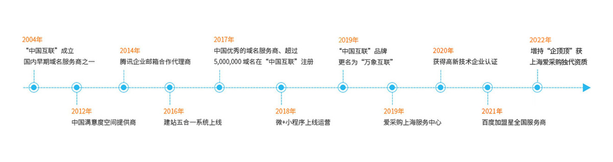 ��չ����